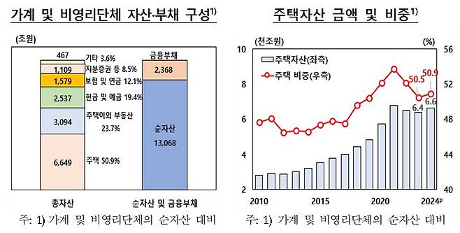 (통계청·한국은행 제공)