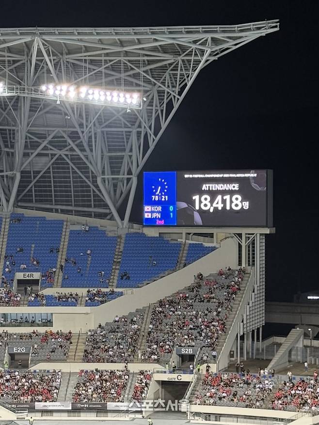한일전이 열린 15일 용인미르스타디움 관중 수. 1만8418명이 입장했다. 용인 | 정다워 기자