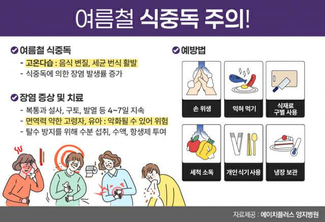 일러스트=에이치플러스 양지병원