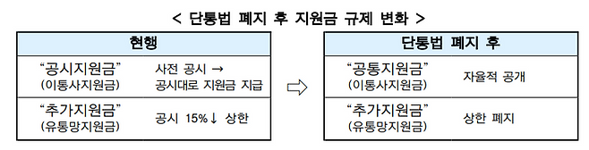ⓒ방송통신위원회