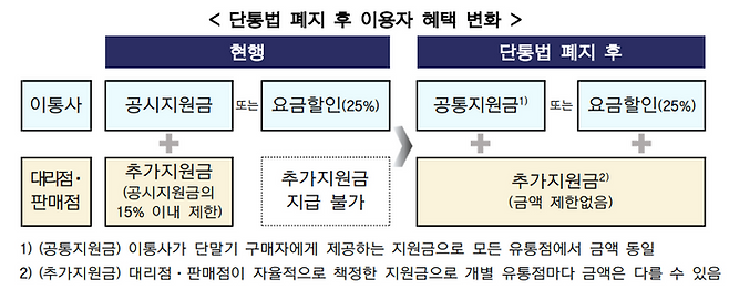 ⓒ방송통신위원회