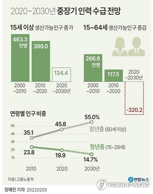 GYH2022020300110004400_P2 (1).jpg 한국 인구감소가 최악의 딜레마인 이유.jpg