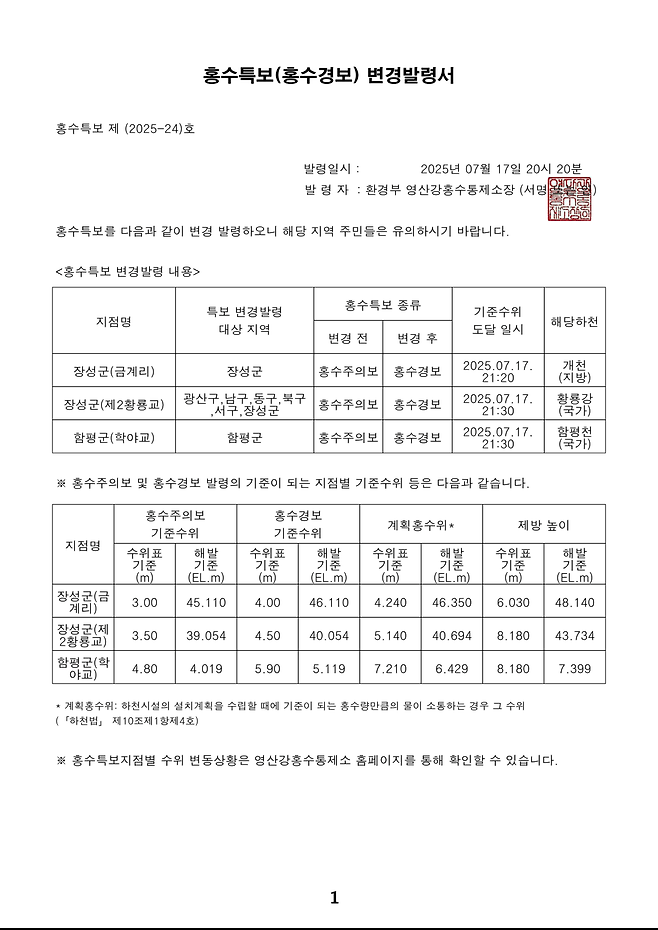 image.png [속보] 장성군, 함평군 홍수주의보에서 홍수경보로 격상됨