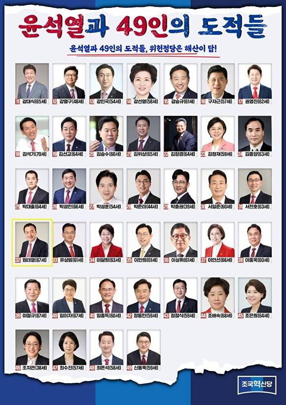 조국혁신당이 지명한 ‘윤석열과 49인의 도적들’에 국민의힘 엄태영 의원이 32번으로 올랐다. [사진=조국혁신당]