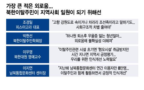 가장 큰 적은 외로움/그래픽=이지혜