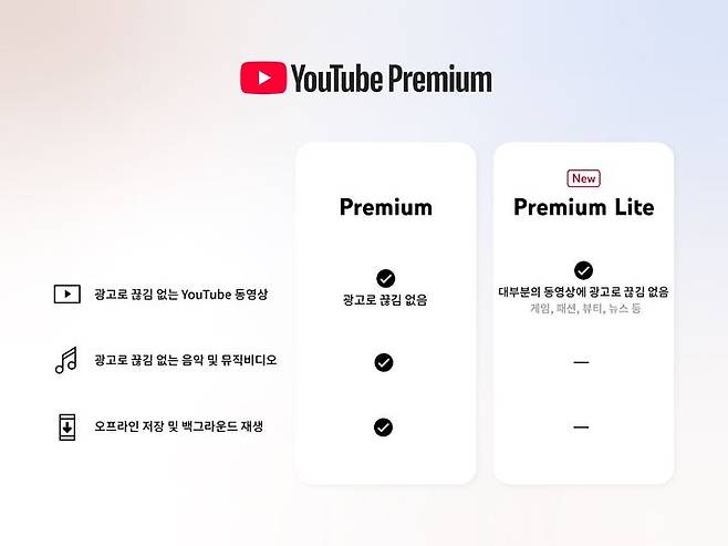 [서울=뉴시스] '유튜브 프리미엄 라이트'와 '유튜브 프리미엄' 비교표 (사진=유튜브 고객센터) *재판매 및 DB 금지