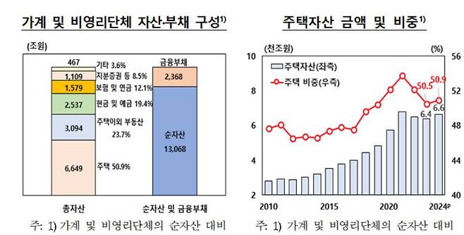 한국은행 제공