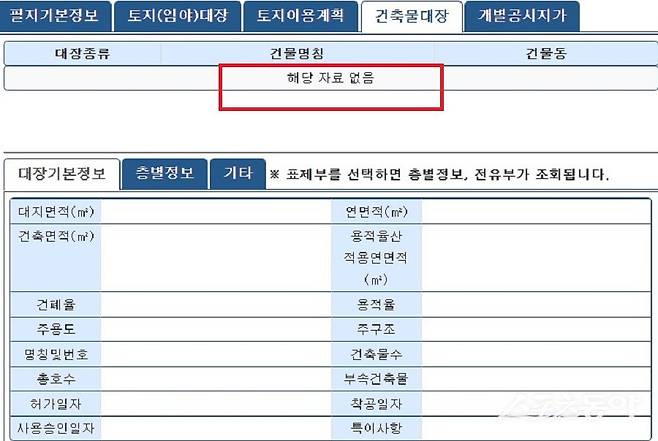 인천 강화군 불은면 두운리 1048번지 일대(건축물대장). 사진제공｜인천시