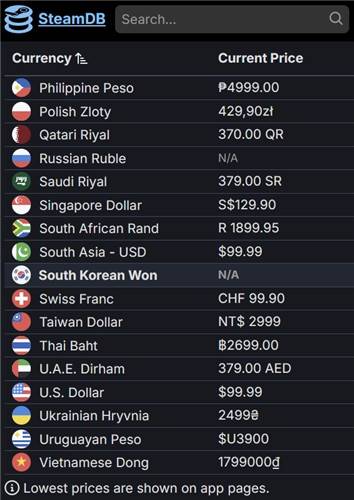 한국과 러시아에서만 구매 불가능한 'FC 26' 얼티밋 에디션 [SteamDB 캡처]