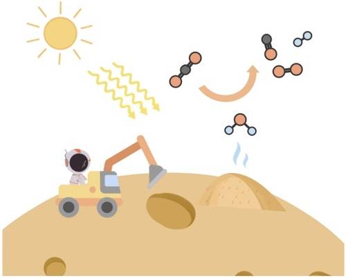 달 토양의 물과 이산화탄소를 산소·수소·일산화탄소로 바꾸는 광열반응 설명 그림 중국 연구팀은 햇빛과 열로 달 토양에서 물을 추출하고 토양의 광열 촉매 반응으로 물과 이산화탄소를 산소와 수소, 일산화탄소로 전환하는 데 성공했다. 달에서는 밤에는 기온이 영하 173℃까지 떨어지고 낮에는 햇빛에 가열돼 127℃까지 치솟는다. [Joule / Sun et al. 제공. 재판매 및 DB 금지]