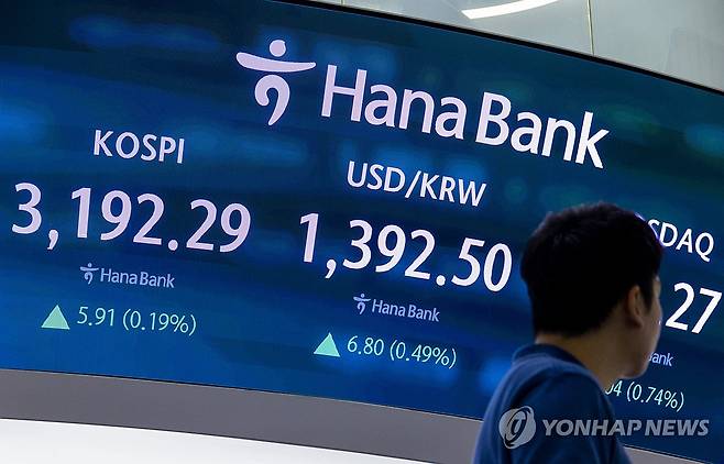 코스피 3,190선 강보합 마감, 코스닥도 소폭 올라, 원/달러 상승 (서울=연합뉴스) 황광모 기자 = 17일 서울 중구 하나은행 본점 딜링룸의 전광판에 이날 거래를 마감한 코스피와 코스닥지수, 원/달러 환율 거래가가 표시돼 있다.
    코스피 지수는 전장보다 5.91 포인트(0.19%) 오른 3,192.29로 장을 마쳤다. 코스닥 지수는 전장보다 6.04 포인트(0.74%) 오른 818.27로 거래를 마감했다.
    원/달러 환율은 15시 30분 기준 6.9원 오른 1,392.6원을 기록했다. 2025.7.17 hkmpooh@yna.co.kr