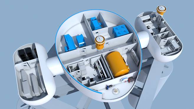 울산시와 한국해양과학기술원이 2022년부터 2027년까지 수행하는 해양수산부 국정과제 연구실증 사업. 좌측이 수중 데이터모듈, 중앙이 메인인 연구 운영 모듈, 우측이 거주 모듈.