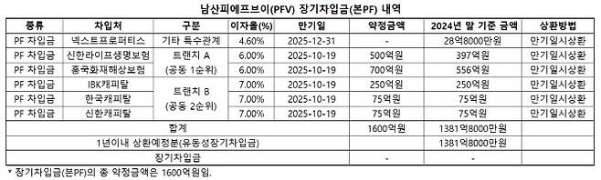 (자료=감사보고서)