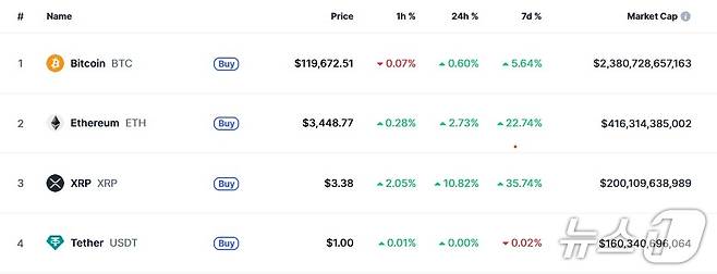 이 시각 현재 주요 암호화폐 시황- 코인마켓캡 갈무리