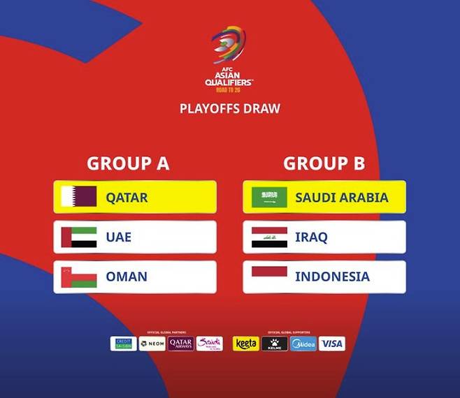 북중미 월드컵 아시아 4차 예선 대진 추첨 결과(AFC 제공)