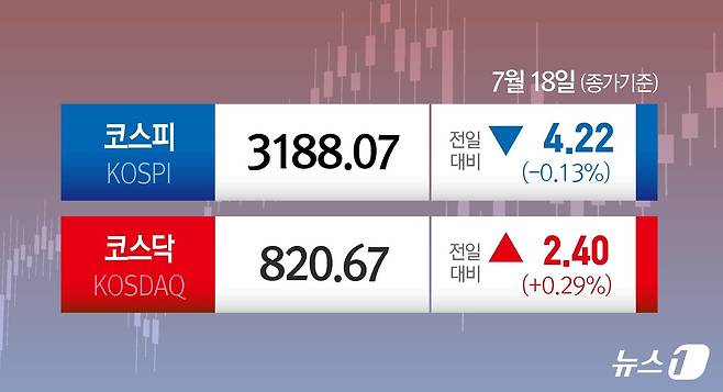 ⓒ News1 윤주희 디자이너