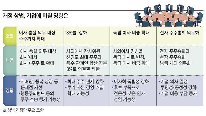 자료=‘이코노미조선’ 정리