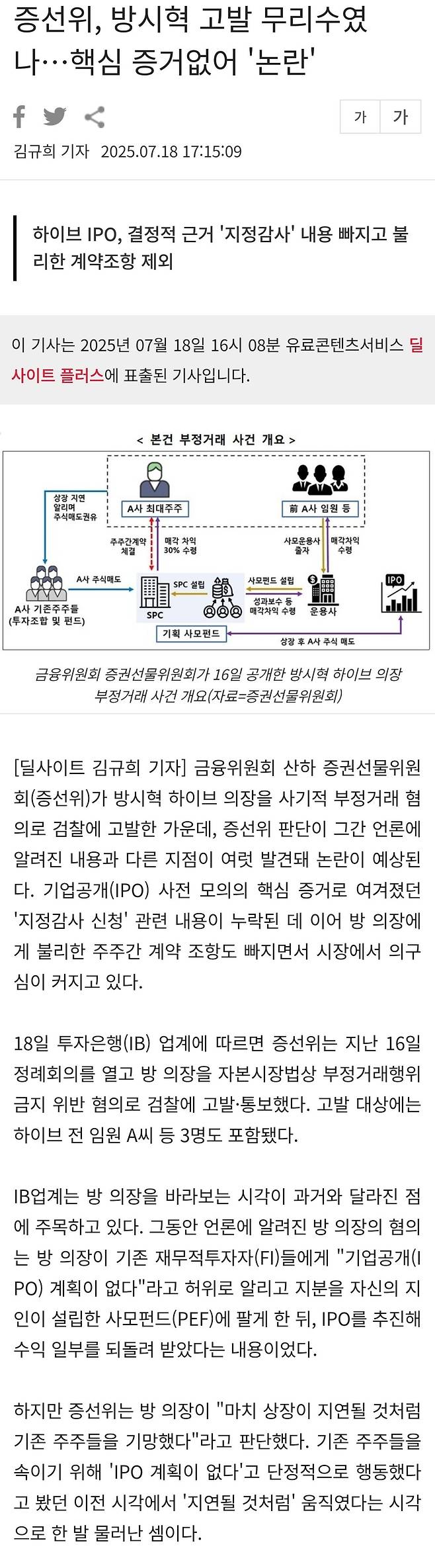 Screenshot_20250718_195918_KakaoTalk.jpg 증선위, 방시혁 고발 무리수였나…핵심 증거없어 \'논란\'