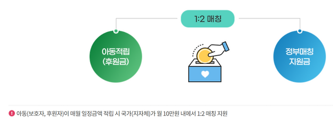디딤씨앗통장 사업 설명