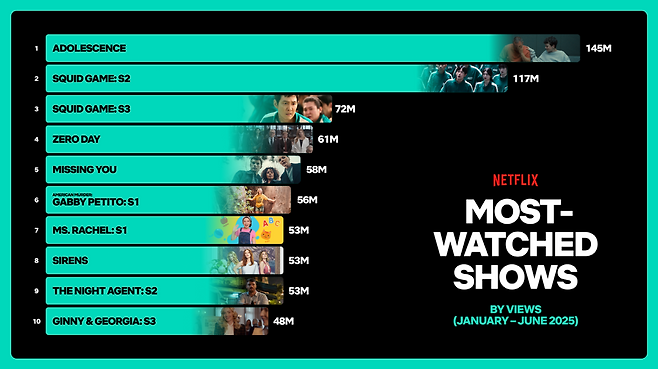 [넷플릭스 제공]