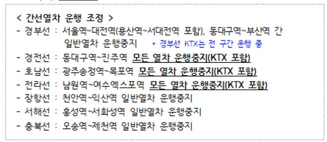 코레일(한국철도공사) 제공