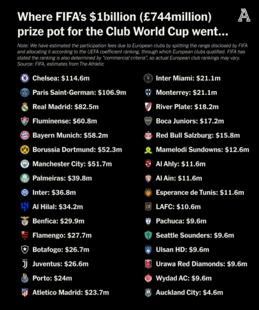 [사진] FIFA 제공