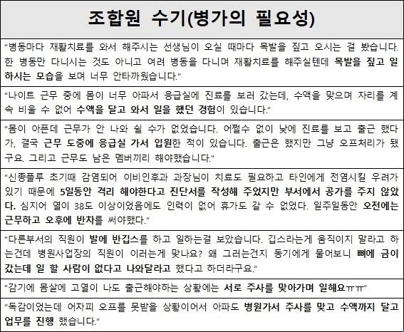 성가롤로병원 노동조합 노조원들이 병가 필요성에 대해 작성한 경험담 일부 모습.
