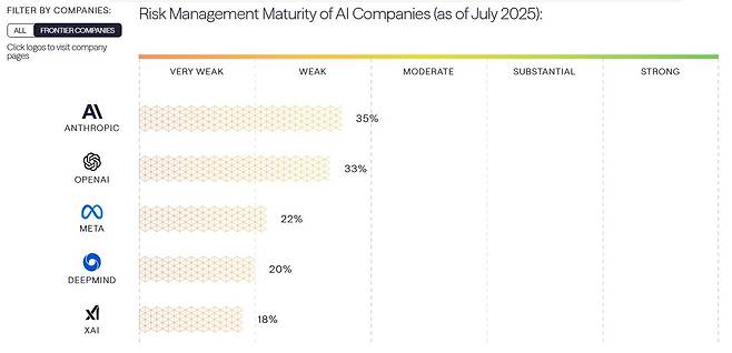(세이퍼 AI 레이팅스 홈페이지 캡처)
