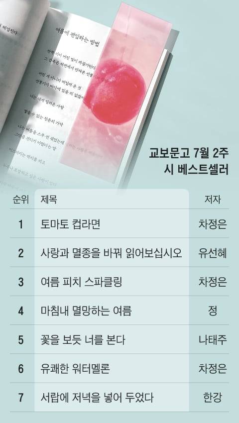 그래픽=송윤혜