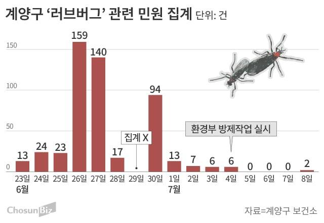 계양구 보건소/디자인팀