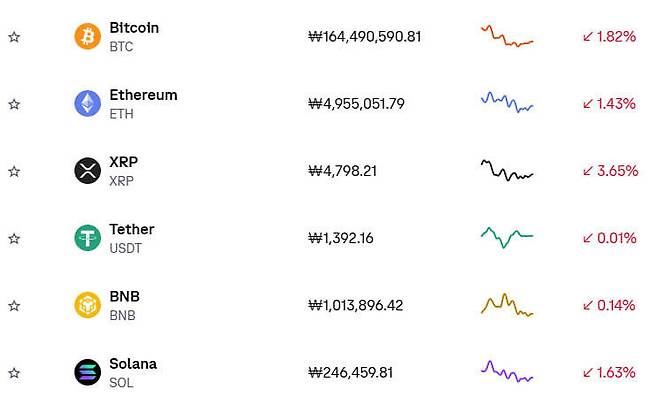 19일 오전 미국 가상화폐 거래소 코인베이스 자료. 홈페이지 갈무리