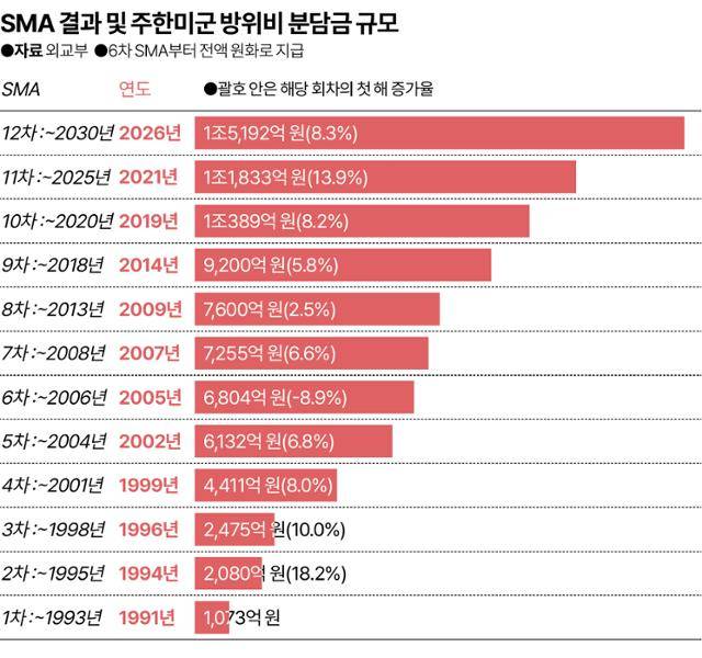 그래픽=김대훈 기자