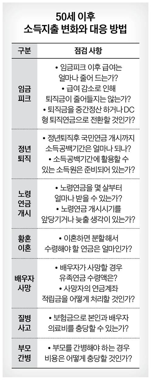 그래픽=남미가 기자