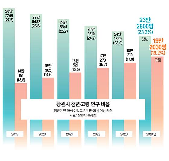 그래픽=정수경 기자 jung.suekyoung@joins.com