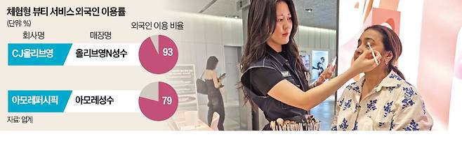 올리브영N성수 매장에서  한 외국인이 K뷰티 체험 서비스를 받고 있다. /CJ 올리브영 제공