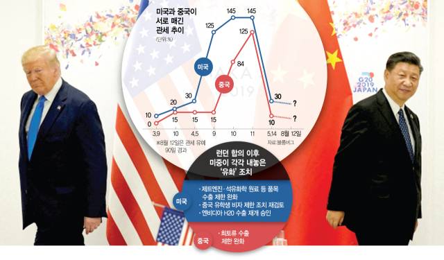 도널드 트럼프(왼쪽) 미국 대통령과 시진핑 중국 국가주석이 2019년 일본 오사카에서 열린 주요 20개국(G20) 정상회의에서 회담을 위해 이동하고 있다. 로이터연합뉴스