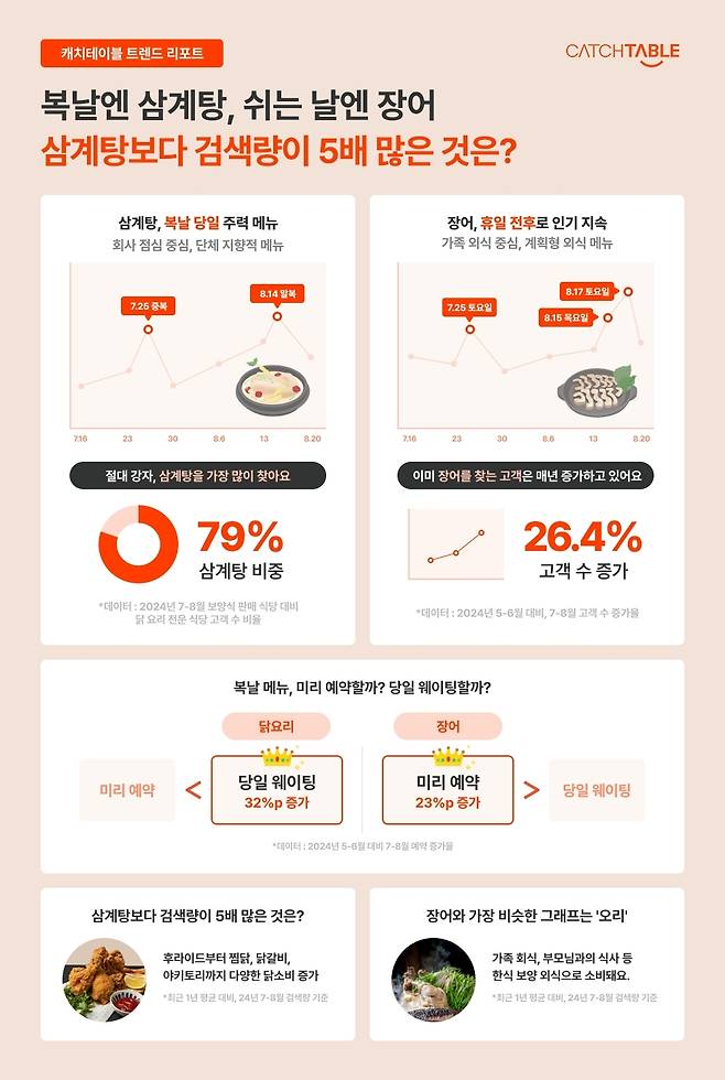 캐치테이블