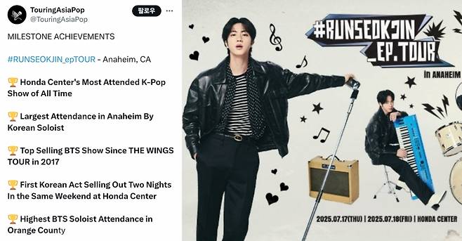 방탄소년단 진, 첫 솔로 미국 콘서트 최고 기록 달성..혼다 센터 역대 최다 관객 동원 K팝 공연