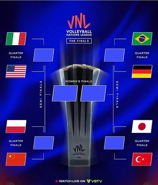 VNL 여자부 8강 대진표 [FIVB 인스타그램 캡처. 재판매 및 DB 금지]
