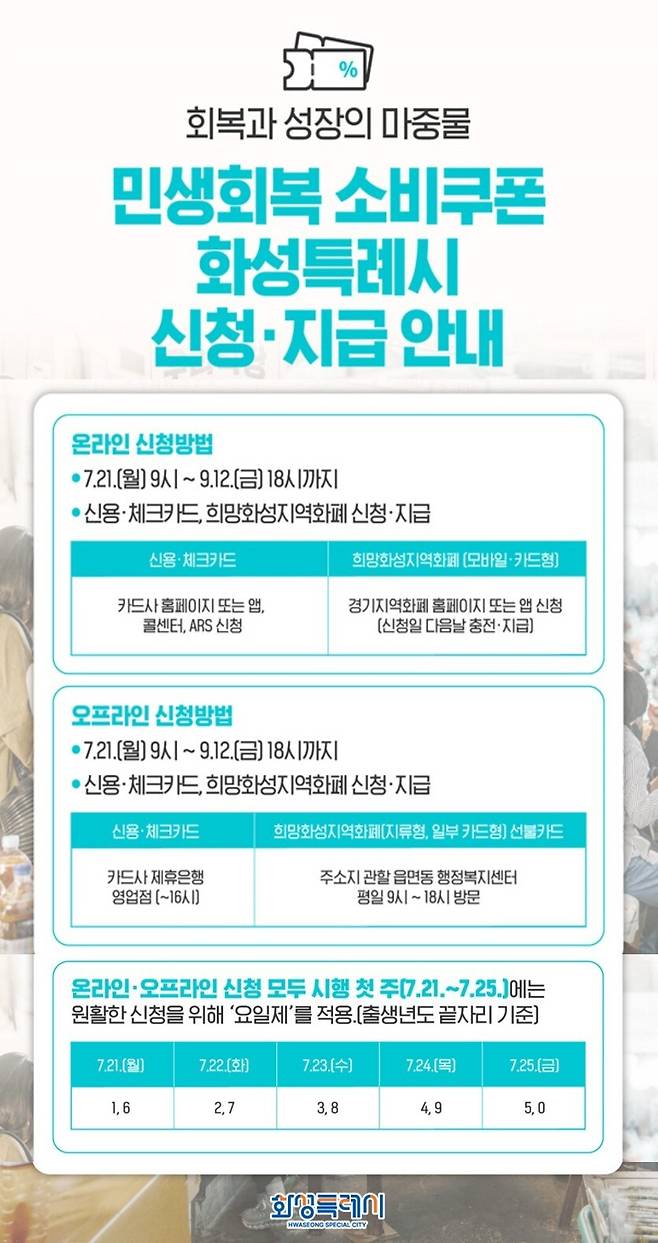민생회복 소비쿠폰 신청 안내 포스터/화성시