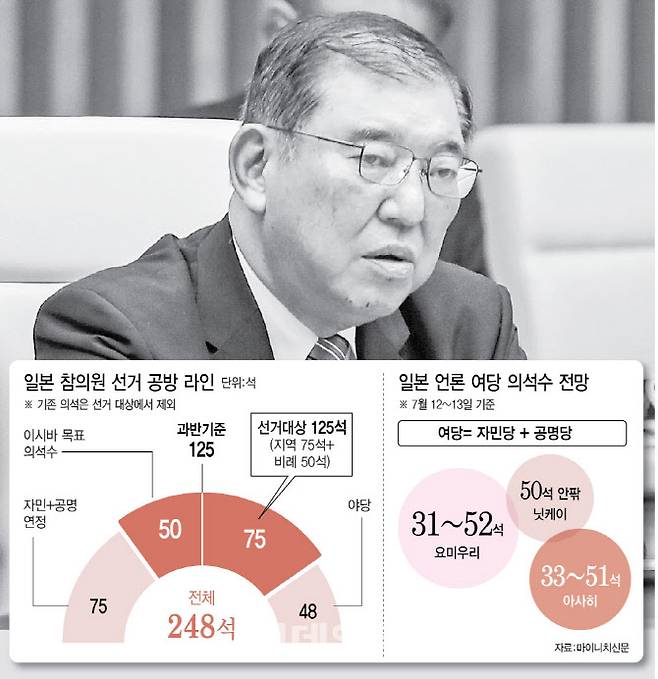 [그래프=이데일리 이미나 기자]