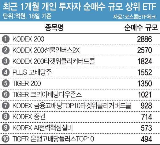 (그래픽=이데일리 문승용 기자)