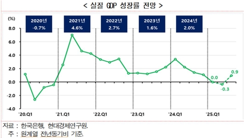 [연합뉴스]