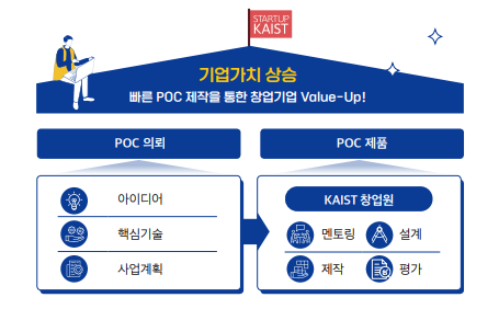 KAIST 창업원 패스트프로토타이핑(FPP) 프로그램 개요.