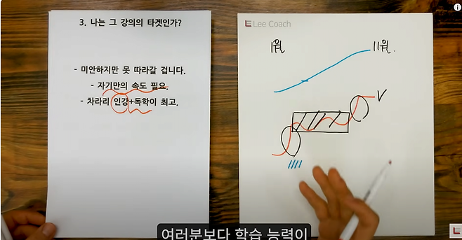 image.png 재수 종합반 이 비효율인 이유 재수 학원 현실