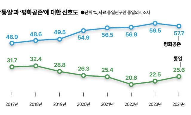 그래픽=신동준 기자
