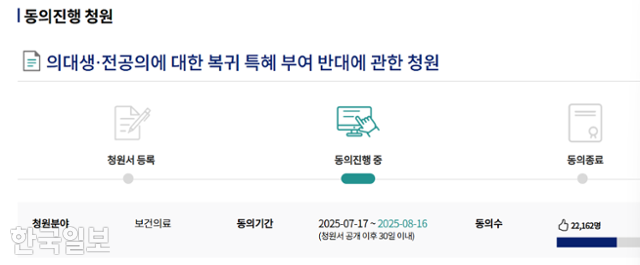 국회 국민동의 청원 홈페이지에 올라온 '의대생·전공의에 대한 복귀 특혜 부여 반대에 관한 청원'. 20일 기준 2만2,000여 명이 동의했다. 국회 국민동의 청원 캡쳐