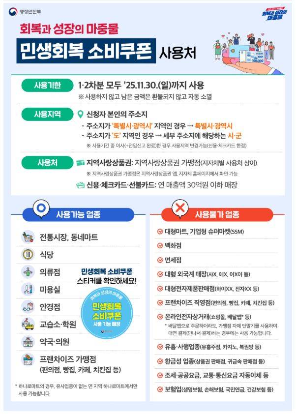 ▲민생회복 소비쿠폰 사용처 안내 포스터 ⓒ행정안전부