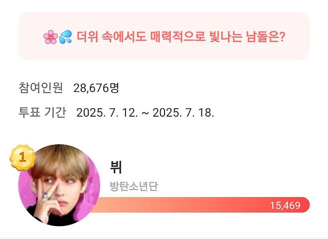 방탄소년단 뷔, '더위 속에서도 매력적으로 빛나는 남자 아이돌'