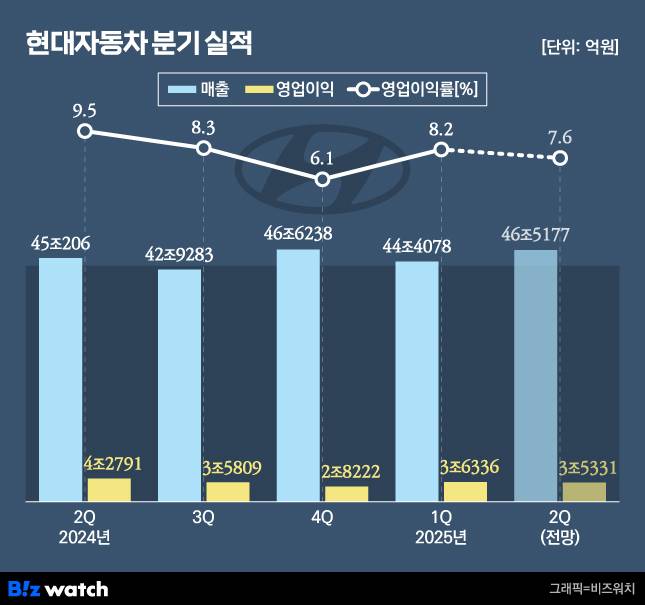 /그래픽=비즈워치